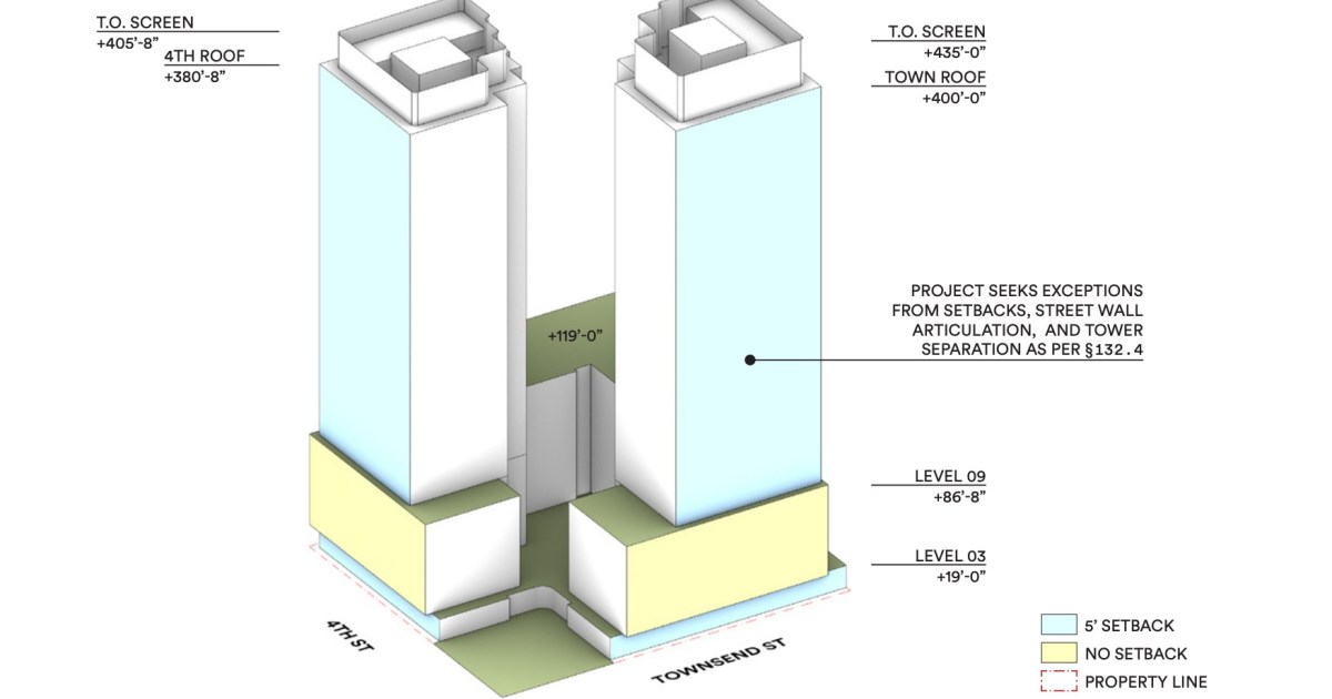New Images Show San Francisco Towers That Could Bring 1,100 Apartments