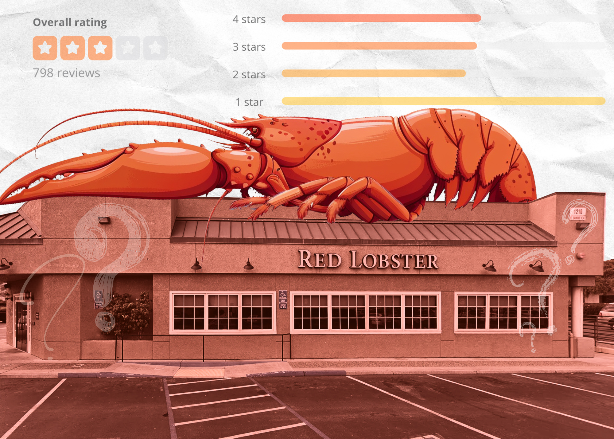 The image shows a Red Lobster restaurant with an illustrated giant lobster perched on its roof and star ratings displayed above, indicating a 3-star average from 798 reviews.