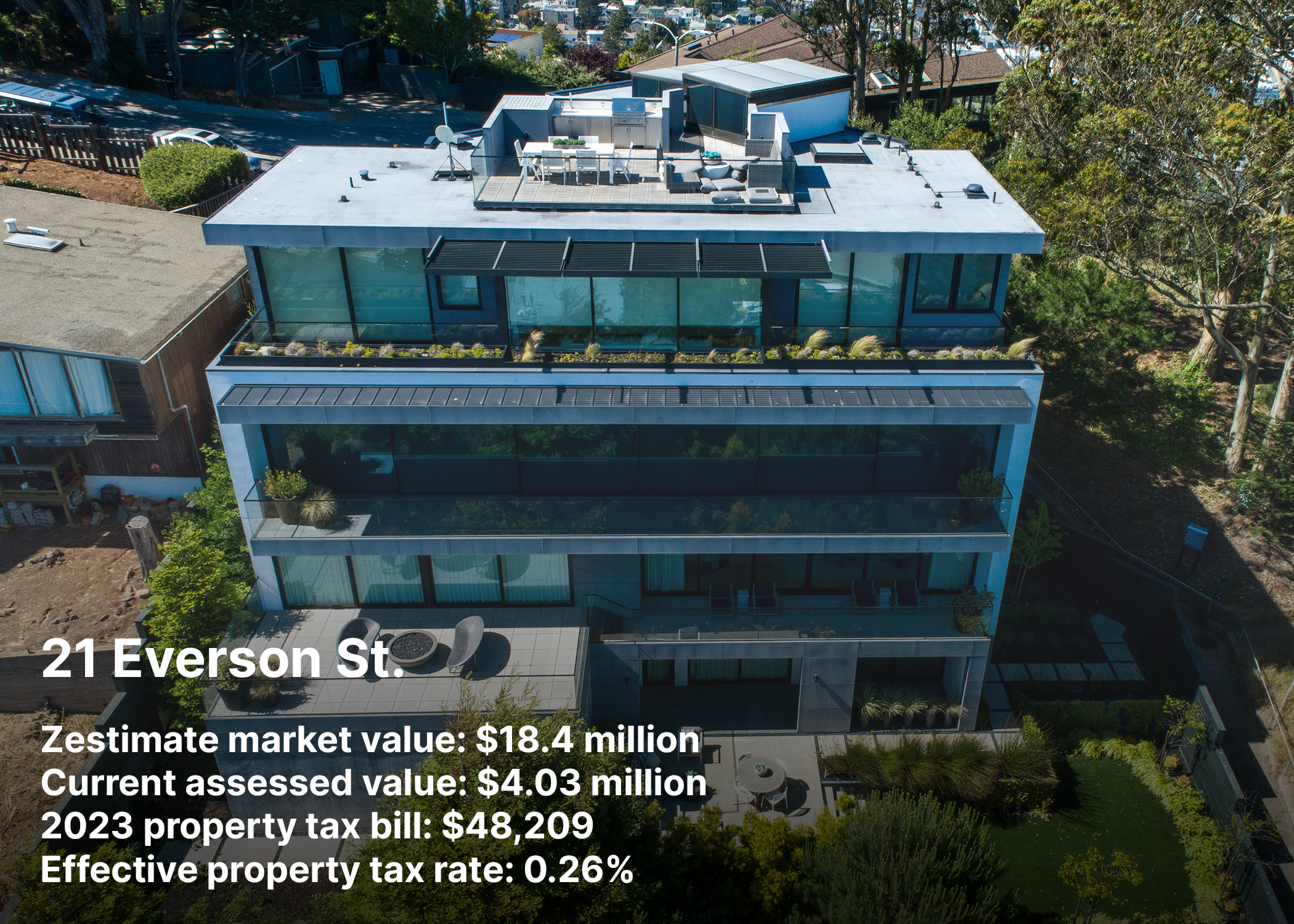 The image shows a modern multi-story home. Text mentions the address, 21 Everson St., and provides financial details including the home’s market value ($18.4M) and tax information.