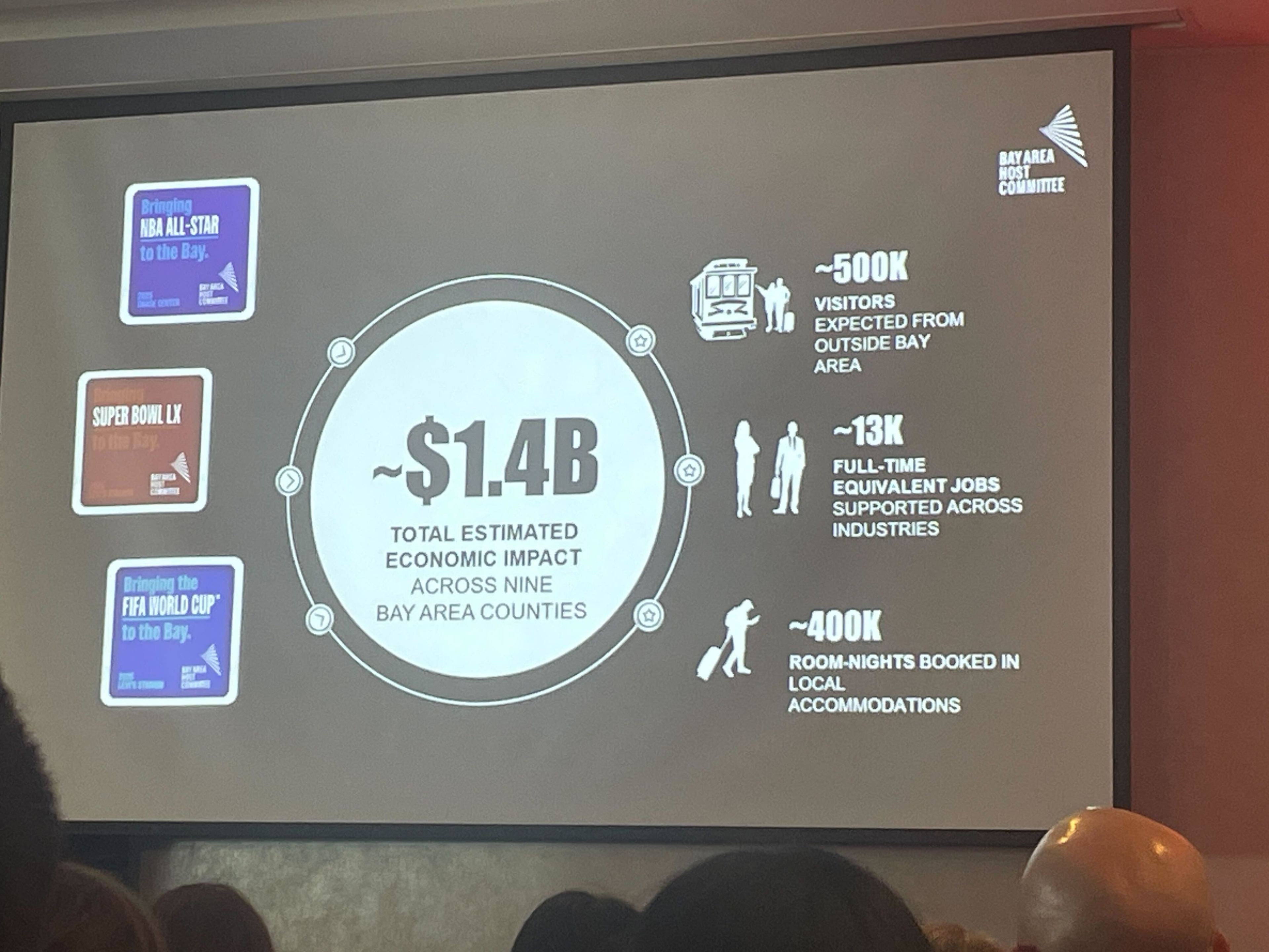 The image shows a presentation slide with economic impact estimates, highlighting $1.4B for the Bay Area, 500K visitors, 13K jobs, and 400K room-nights, alongside event logos.