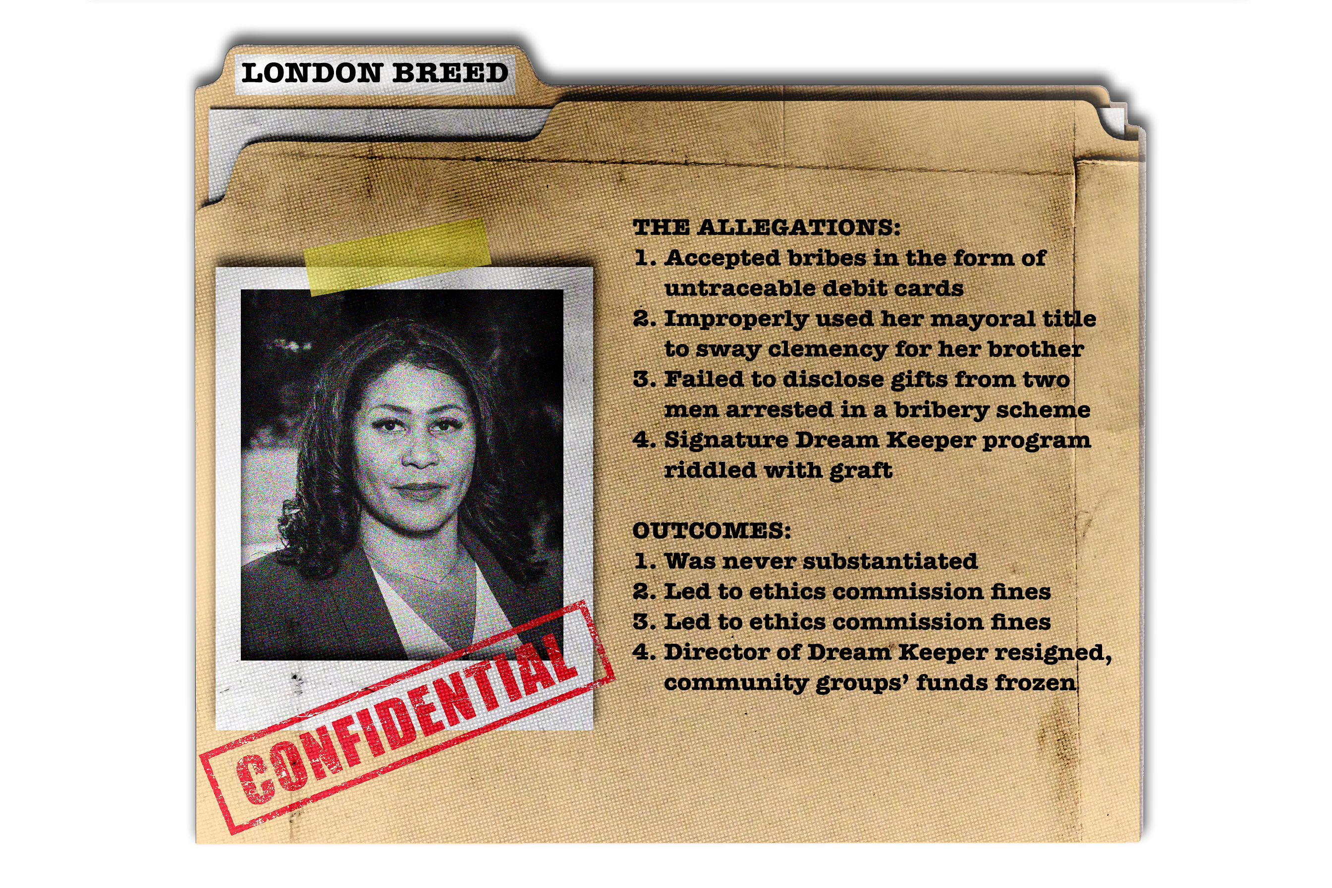 An illustration of a folder with text and a photo of London Breed.