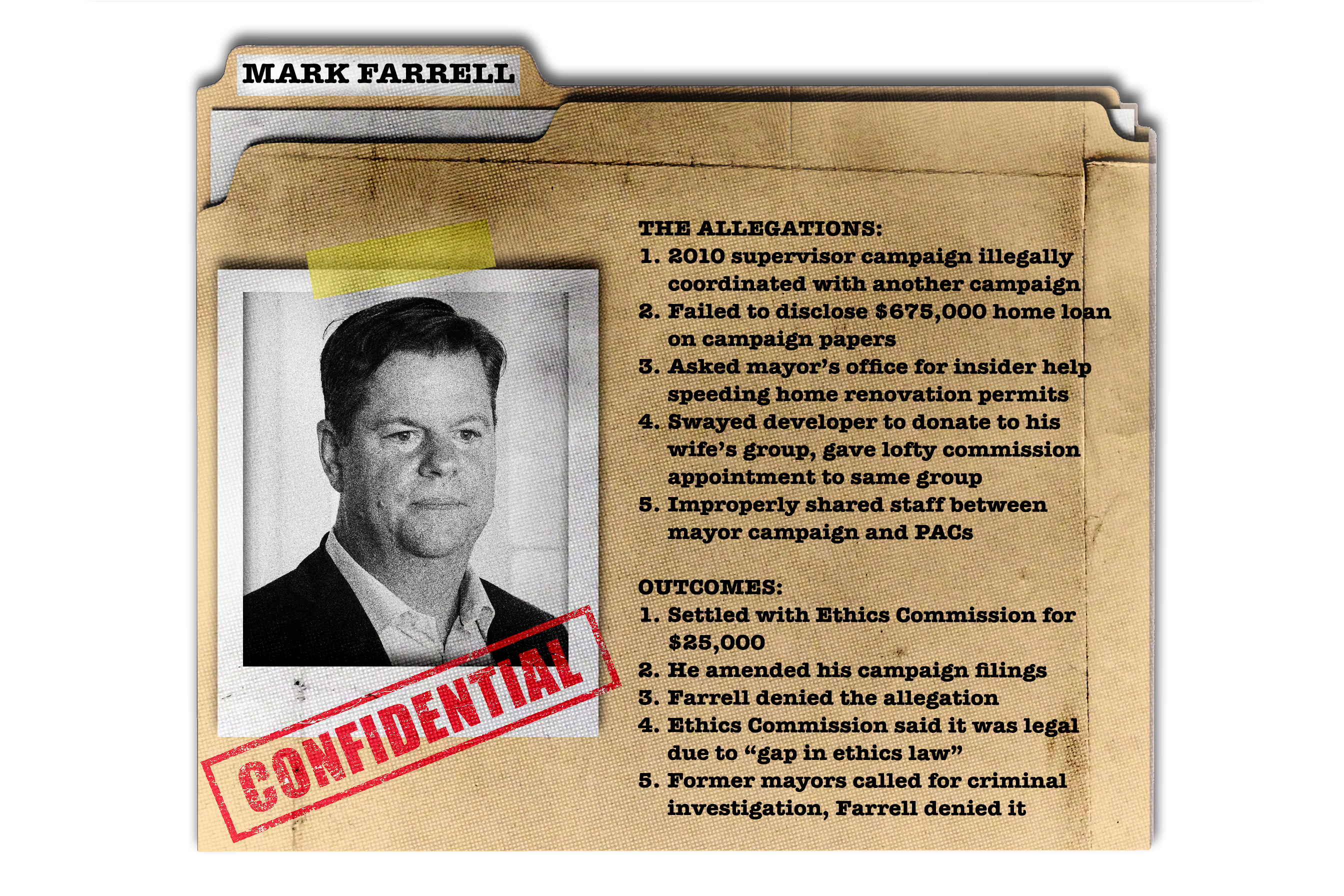 A graphic of a folder with text and a photo of Mark Farrell.