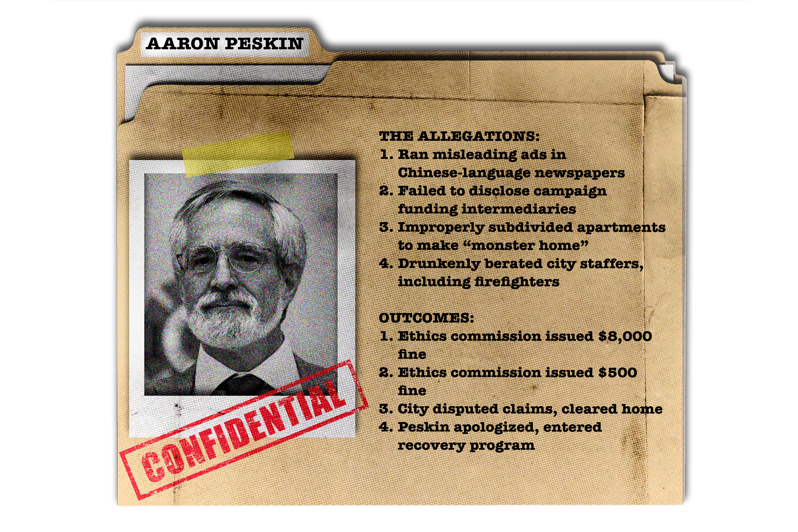 An illustration of a folder with text and a photo of Aaron Peskin.