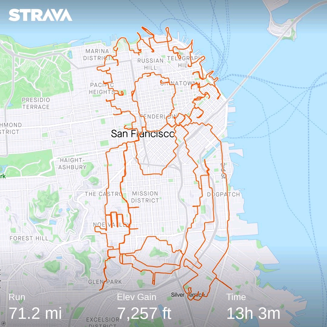 The image shows a map of San Francisco with an orange route outline resembling a person. It displays a run of 71.2 miles, 7,257 ft elevation, and 13 hours 3 minutes.