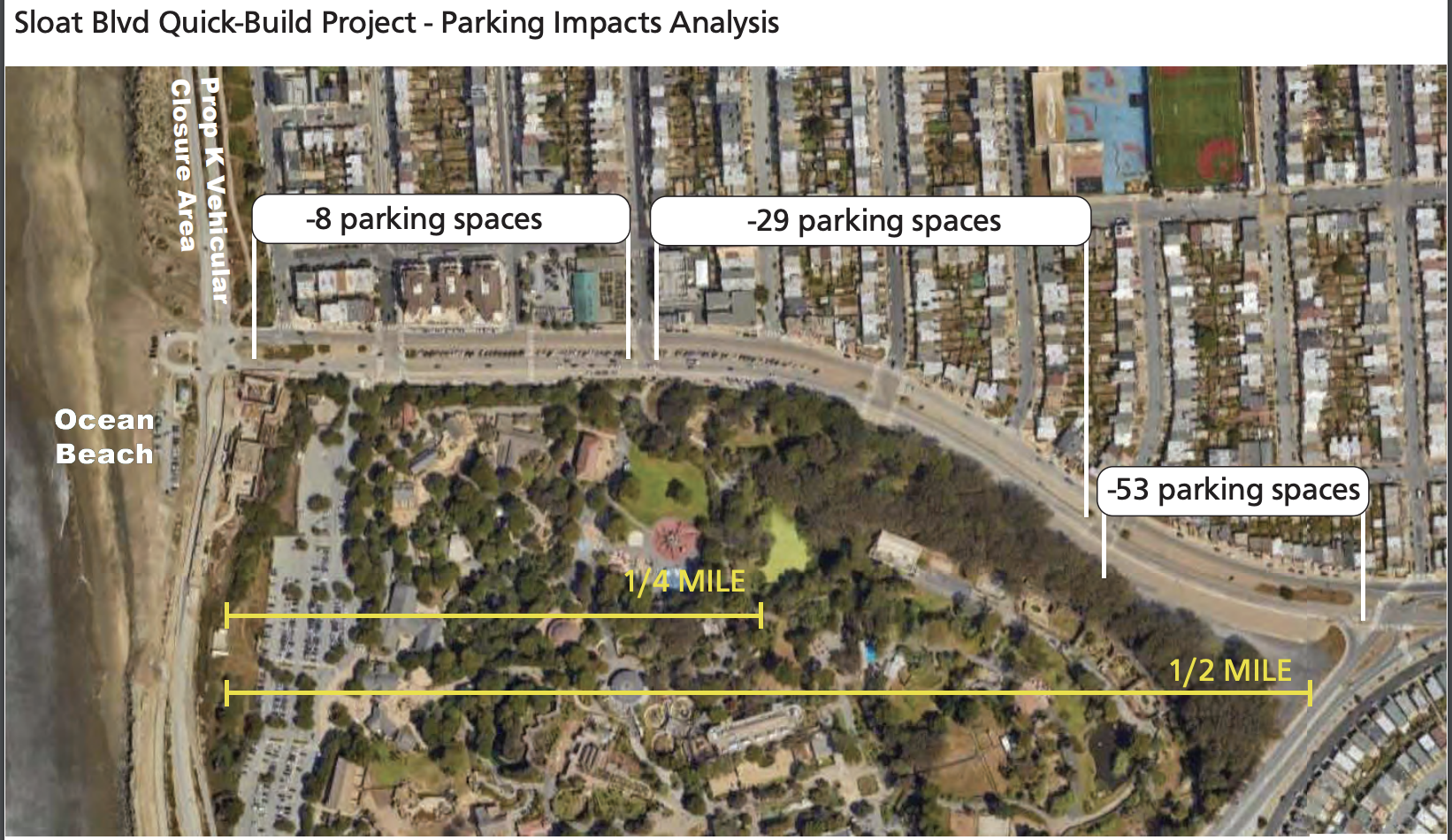 The image shows a parking impacts analysis for Sloat Blvd, with labels indicating a loss of 8, 29, and 53 parking spaces along the road near Ocean Beach.