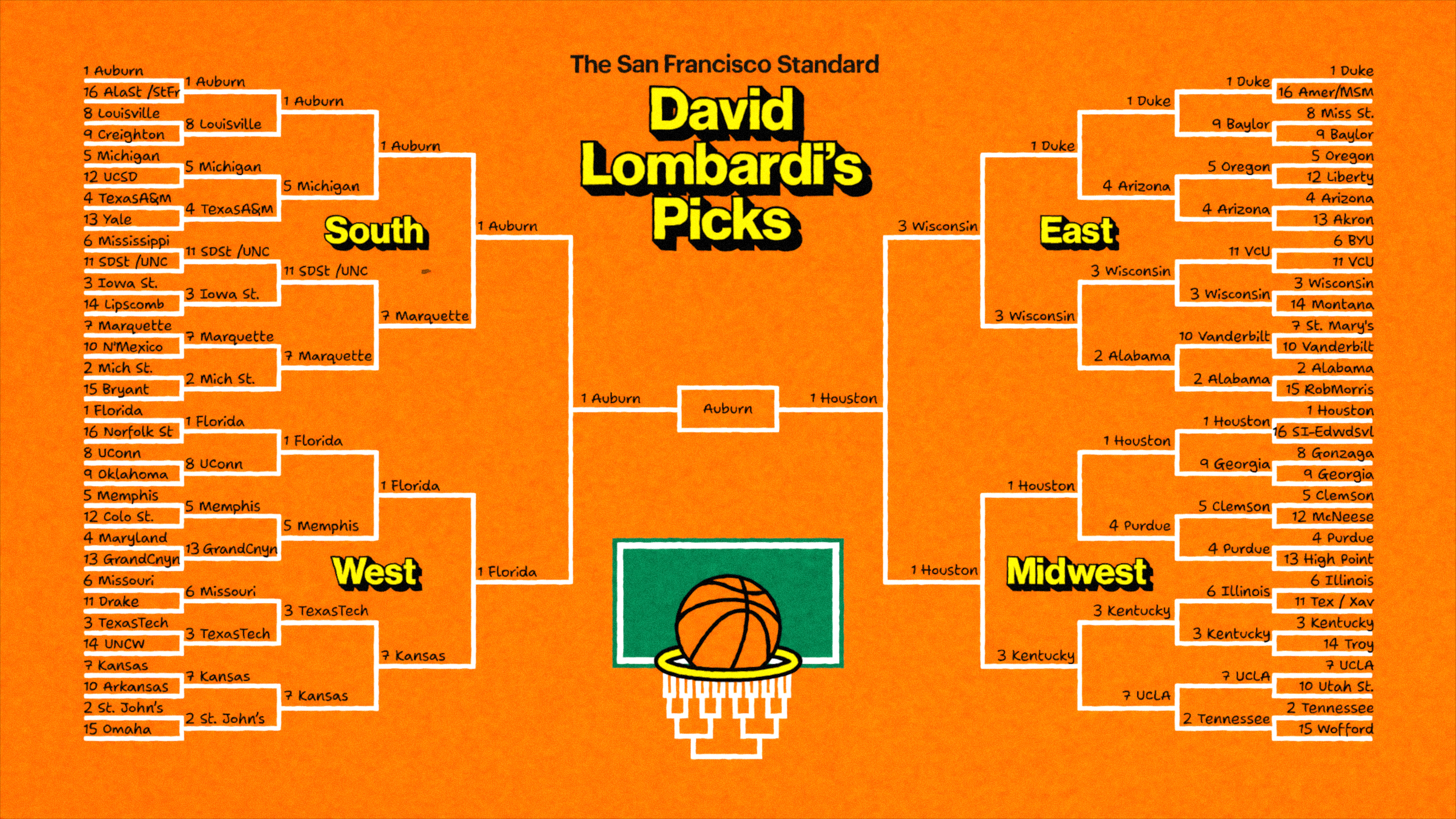 David Lombardi's March Madness bracket selection