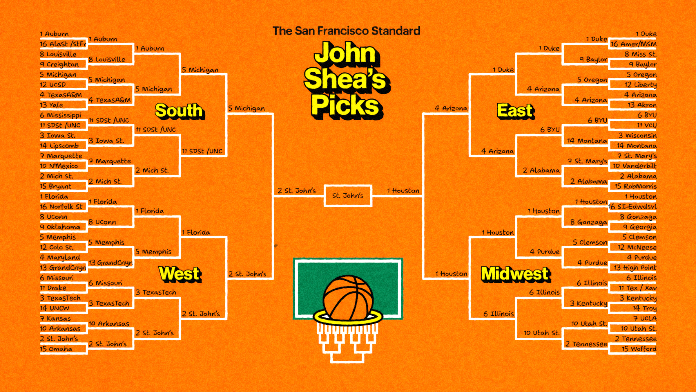 John Shea's March Madness bracket selection