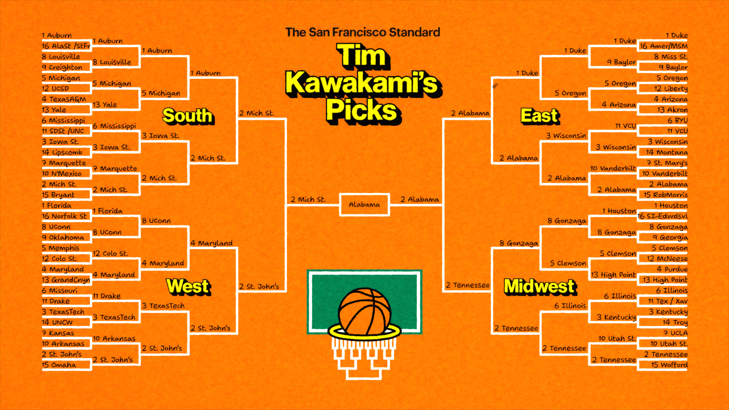 Tim Kawakami's March Madness bracket selection